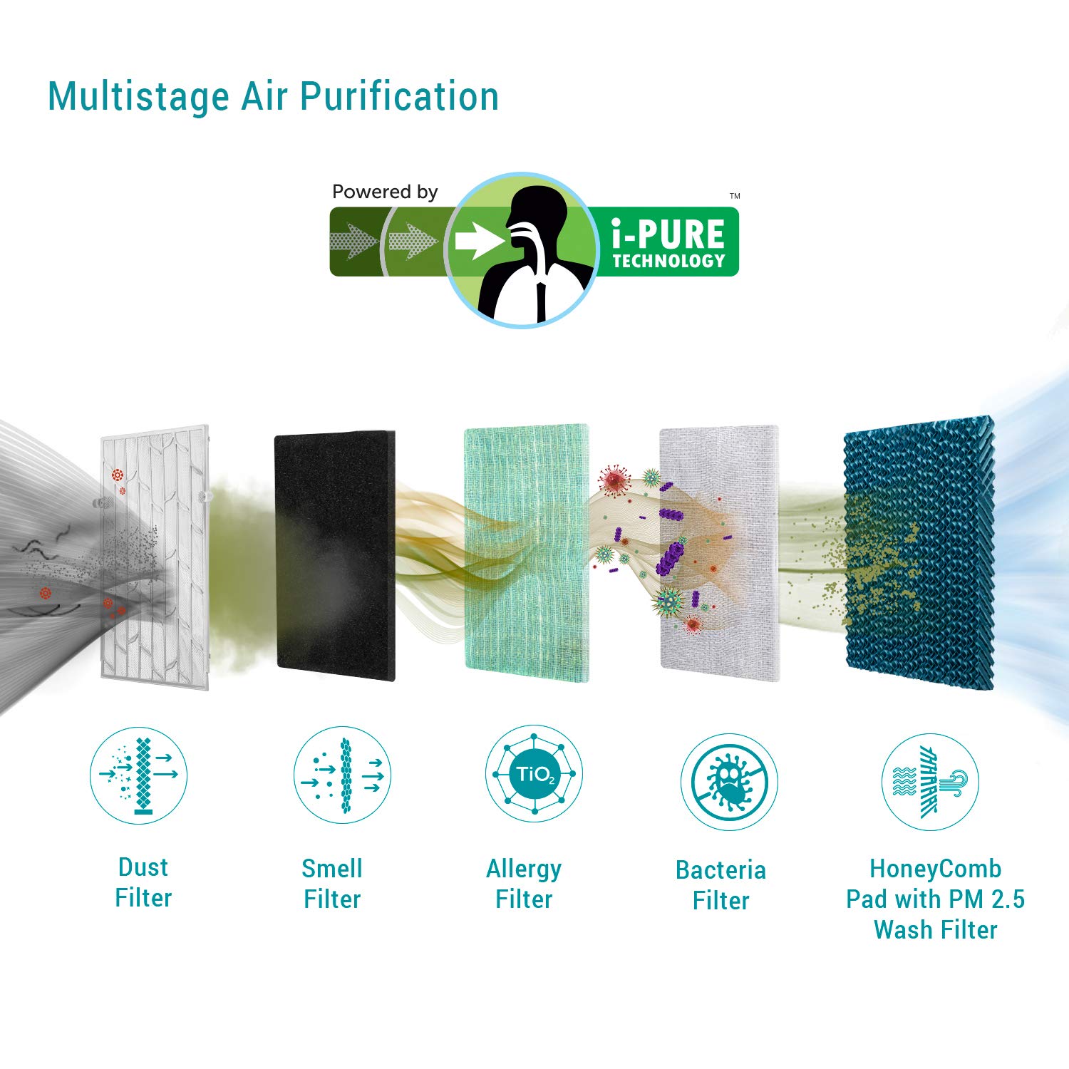 Symphony Ice Cube 27 Personal Air Cooler For Home with Powerful Fan, 3-Side Honeycomb Pads, i-Pure Technology and Low Power Consumption (27L, White) - Image 4