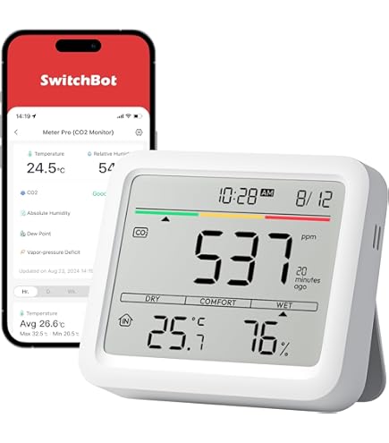 Zigbee Tuya 3.0 Smart Air Quality Monitor: 5-in-1 formaldehyde, VOC