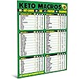 Keto Diet Cheat Sheet Magnet - Extra Large Easy to Read 8.5”x11” Ketogenic Food Reference Chart – Count Your Macros & Stay Low Carb – Keto Friendly Macronutrient Fridge Guide by AKS Magnets