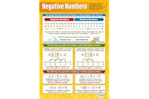 Números negativos | Gráficos de matemáticas | Papel laminado brillante de 594 mm x 850 mm (A1) | Gráficos matemáticos para el aula | carteles educativos por Daydream Education