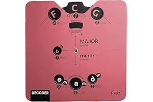 NOISY CLAN Essential Card Circle of Fifths Melody Tool for Musicians | All-in-One Music Theory Aid with Clear eBook Download | All Instruments | Learn Chords, Progressions, Compositions (Pink Panther)