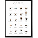 State Media Vision Coffee Types Poster, The Essential Coffee Guide Poster For The Kitchen, 24 Ways To Make The Perfect Coffe,