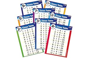 PRIMARY TEACHING SERVICES LTD 11 Multiplication Times Tables Maths Childrens Pupils School Classroom Display Wall Poster A4 Primary Teaching Services