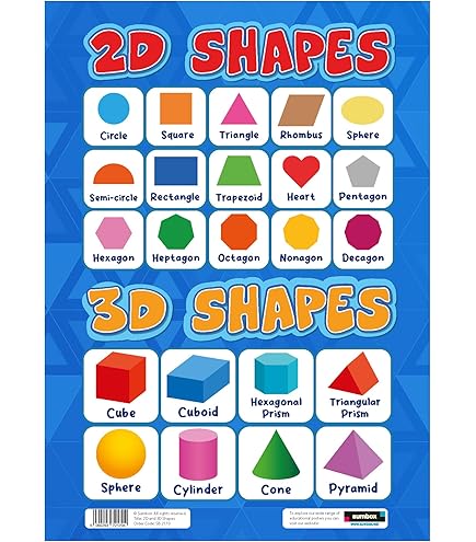 Poster Questions Sciences : Les Formes Géométriques