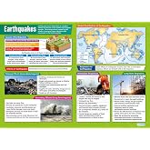 Tectonic Plate Margins | Geography Posters | Gloss Paper measuring ...