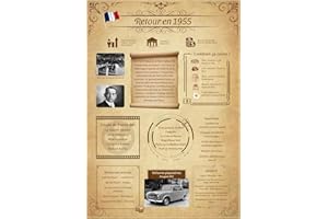 Tomalithic Affiche Retour en 1955, Carte Originale et Décoration de Table Anniversaire,Idée Créative de Cadeau Anniversaire 70Ans pour Femme et Homme[A4 Sans Cadre]