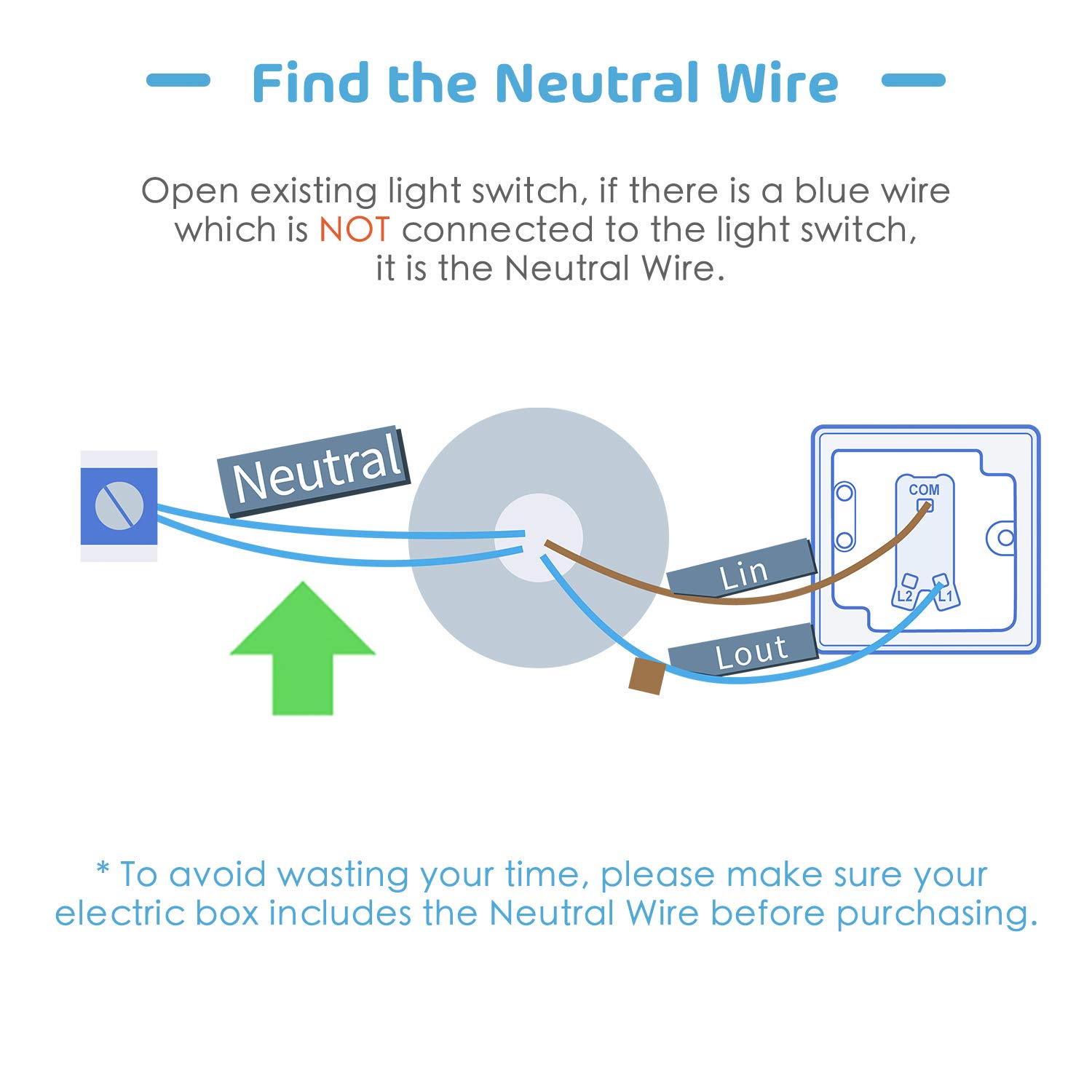 Ofertas Febrero Interruptor De Pared Wi Fi 1 Via 1 Canal
