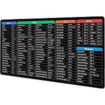 Mousepad Ufficio Tappetino Mouse XL Excel Shortcuts - 80x30cm Con Scorciatoie Da Ufficio