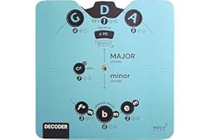 NOISY CLAN Essential Card Circle of Fifths Melody Tool für Musiker | All-in-One Musiktheoriehilfe mit übersichtlichem eBook-Download | Alle Instrumente | Akkorde, Fortschritte und Kompositionen lernen (Blue