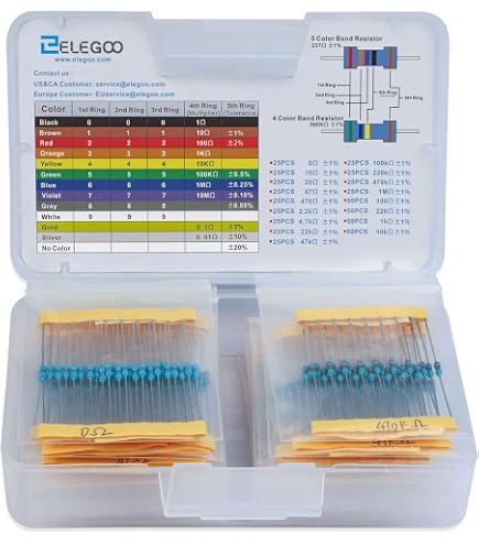 EDGELEC 100pcs 7.5K Ohm 0.5W Metal Film Resistors - ±1% Tolerance - View #8
