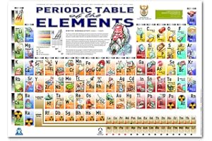 GIVBRO Tableau périodique des éléments Poster de motivation Décoration murale pour chambre d'enfant, salle de classe, école #06