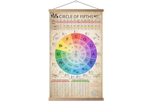HYUOEP Circle of Fifths Chart Poster Music Theory Chords Reference Teachers & Students for Guitar and Piano Wall Art Decor for Music Classroom Chat 16 x 24 inches with Frame