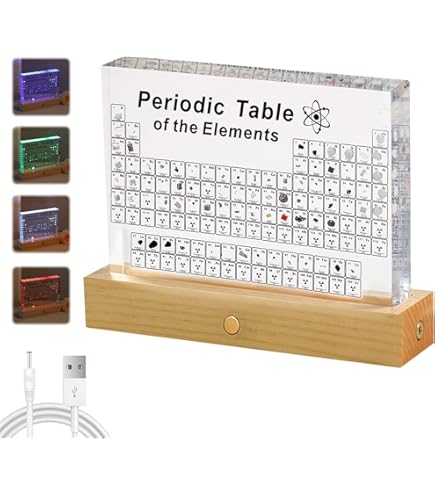 Periodiek