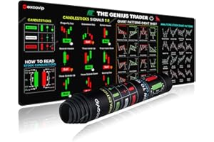 excovip Stock Market Invest Day Trader Trading Mouse Pad Chart Patterns Cheat Sheet,Large Computer Mouse Pad/Desk Mat with Stitched Edges 800x300mm 0320