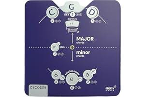 NOISY CLAN Essential Card Circle of Fifths Melody Tool for Musicians | All-in-One Music Theory Aid with Clear eBook Download | All Instruments | Learn Chords, Progressions, Compositions (Blueprint)