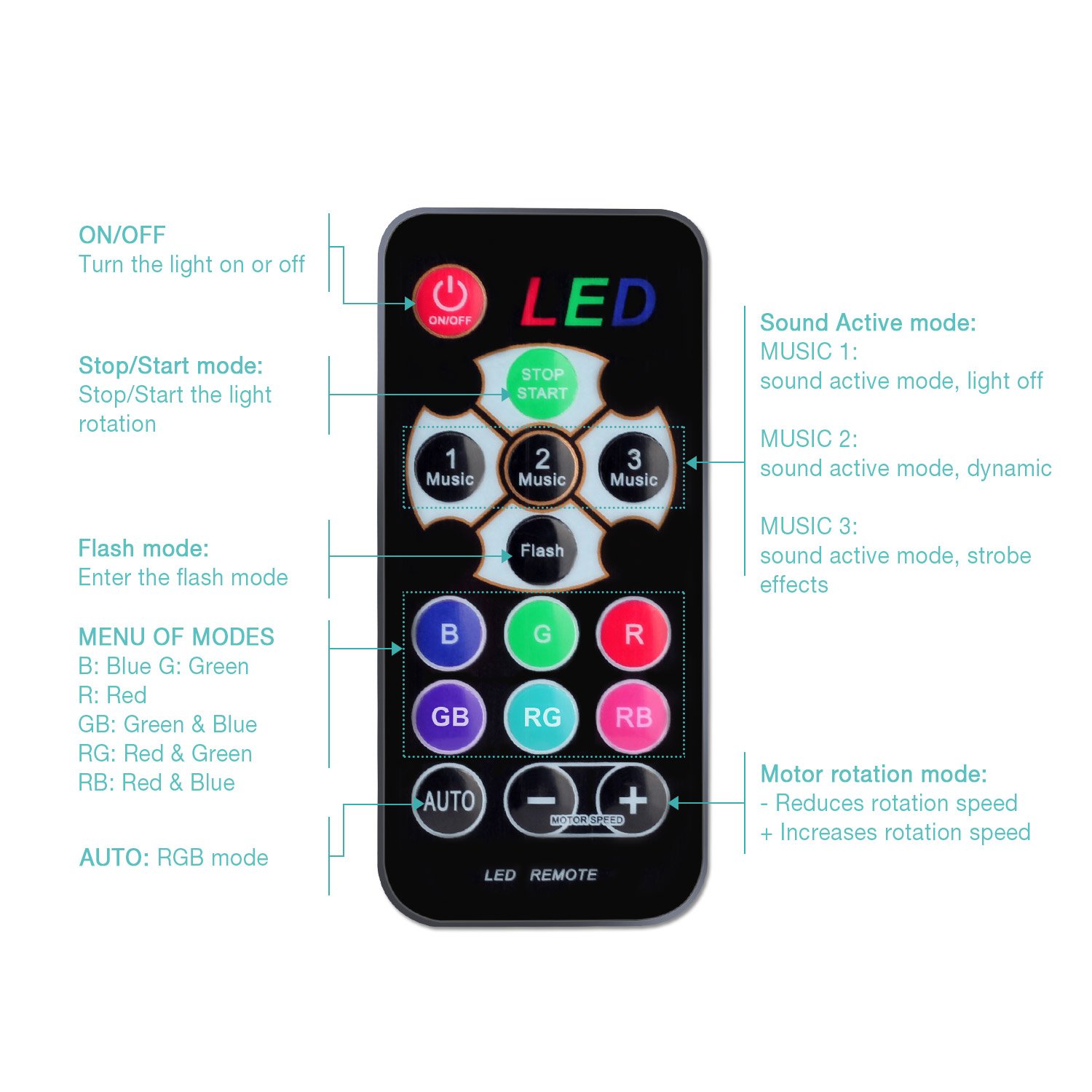 Boule-Disco-de-Commande-Vocale-OMERIL-7-Couleurs-Boule--Facette-avec-Tlcommande-et-Cble-USB-4M-Jeux-de-Lumiere-Lampe-de-Scne-Contrle-Automatique-Lampe-Disco-pour-FteNolBarClubDJ