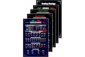 Gimly - Trading Chart (5er-Set) Musterposter, 350 GSM Kerzendiagramm Poster, Handels-Setup-Kit für Händler Investor, (Größe: 30 x 21 cm, ungerahmt)