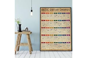 Eeypy Poster d'accords de guitare de base - Art mural - Accords de guitare pour débutant - Tableau d'accords de guitare - Cadeau pour bar, pub, homme, grotte, club, plaque murale en métal - 20,3 x