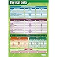 Physical Units | Science Posters | Gloss Paper measuring 850mm x 594mm (A1) | Science Charts for the Classroom | Education Charts by Daydream Education