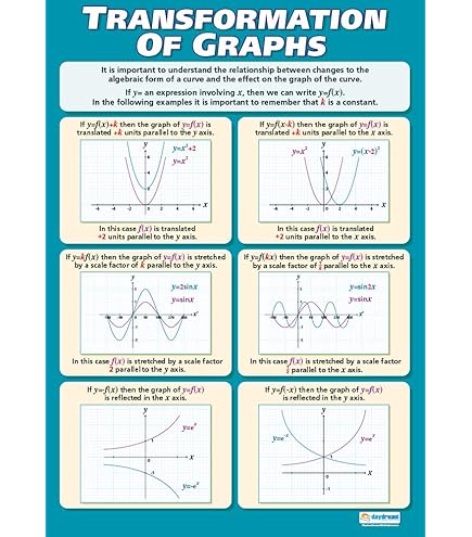Poster Educativo Propriet&agrave; Angolari A1 - Carta Laminata Per Aula Di Matematica 594x850 Mm