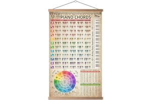HYUOEP Piano Chords Chart Poster (16"x27") Color With Note Keyboard for Beginner Adult Kids Piano Scale Reference Guide Music Circle of Fifths Wheel Piano Student Educational Wall Art (with frame)