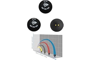 Sportsends Dunlop Squash Balls - Todos los Tipos con Paquete de Variedad (Paquete de 3)