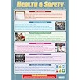 Health & Safety | Design & Technology Posters | Laminated Gloss Paper measuring 850mm x 594mm (A1) | Design and Technology Classroom Posters | Education Charts by Daydream Education
