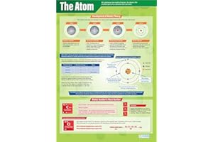 Daydream Education The Atom | Science Posters | Gloss Paper measuring 850mm x 594mm (A1) | Science Charts for the Classroom | Education Charts