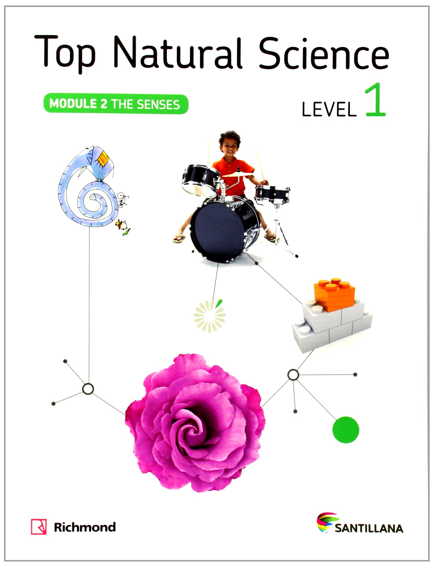TOP NATURAL SCIENCE 1 THE SENSES