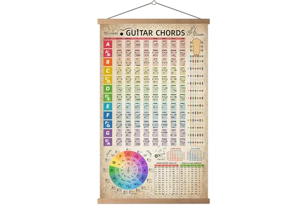 HYUOEP Tableau d'accords de guitare, poster de référence cercle de cinquièmes roue d'accords de guitare avec guide - Art mural éducatif pour étudiants - Théorie musicale - Art mural pour musiciens