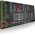 SVNXI Excel Shortcut Keys Mouse Pad - Extended Large XL Cheat Sheet Gaming Mousepad | PC Office Spreadsheet Keyboard Mat | Non-Slip Stitched Edge (Excel Shortcuts, XL 80x30cm)