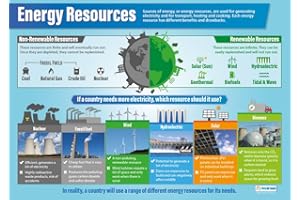 Energy Resources | Wissenschaftsposter | laminiertes Glanzpapier mit den Maßen 850 mm x 594 mm (A1) | wissenschaftliche Diagramme für das Klassenzimmer | Bildungstabelle von Daydream Education