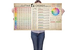 HYUOEP Guitar Chord Scale Reference Chart Poster Circle Of Fifths Wheel Canvas for Guitar Lover Beginner Educational Music Wall Art Theory Learn Electric Guitar 40"x24"