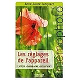 Les réglages de l'appareil.Vitesse-Diaphragme-Exposition.