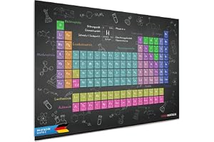 GOODS+GADGETS® Periodiska Systemet Affisch XXL 140x100 cm - Kemi | Färgkodad poster med 118 grundämnen - tydlig på avstånd - perfekt för klassrum och hem