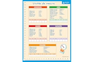 FICHE MEMO GEOMETRIE 20,5 x 26,5 cm BOUCHUT