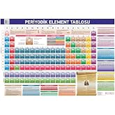 Periyodik Element Tablosu (50x70)
