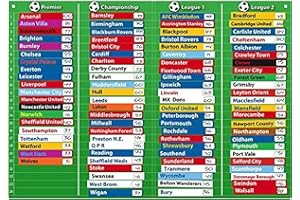 Fiesta Crafts T-2401 Magnetic Football Table Chart, Various