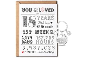 CHARFIA Birthday Gifts for Girls Boys, Birthday Keyring and Birthday Card, Inspirational Women Keyring Keychain Key Ring Birthday Card for Her Him Daughter Son Granddaughter Grandson Cousin