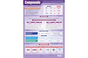 Compounds | Science Posters | Gloss Paper measuring 850mm x 594mm (A1) | Science Charts for the Classroom | Education Charts by Daydream Education
