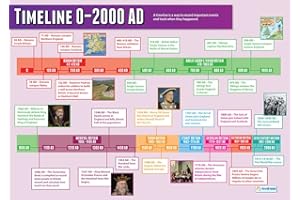 Daydream Education Timeline 0-2000 AD | Poster di storia | Carta laminata lucida, misura 850 mm x 594 mm (A1) | Poster di storia per aula | Tabelle didattiche