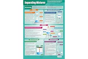 Separating Mixtures | Science Posters | Gloss Paper measuring 850mm x 594mm (A1) | Science Charts for the Classroom | Education Charts by Daydream Education