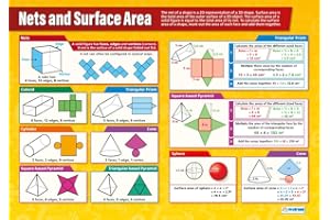 Daydream Education Poster éducatif pour mathématiques Format A1 594 x 850 mm