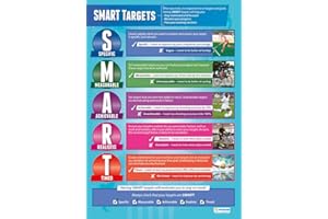 Daydream Education SMART Targets | PE Posters | Laminated Gloss Paper measuring 850mm x 594mm (A1) | Physical Education Charts for the Classroom | Education Charts