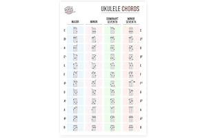TANGDIAABBCC Ukulele Laminated Chord Reference Sheet