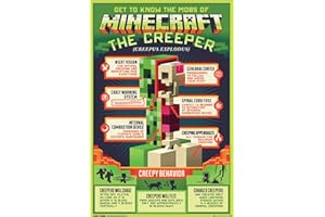 GB Eye FP4734 Maxi Poster Minecraft Creepy Behaviour 61 x 91.5cm