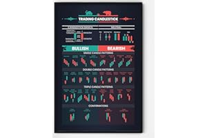 Picofyou Candlestick Pattern Poster for Trader - Stock Market, Forex Trading Charts - Wall Street Artwork Home Office Decor - 16x24 Inches (No Frame), Multicolor