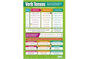 Daydream Education Verbo Tenses | Carteles en inglés | Papel laminado brillante de 850 mm x 594 mm (A1) | Carteles en el aula de idiomas | Carteles educativos