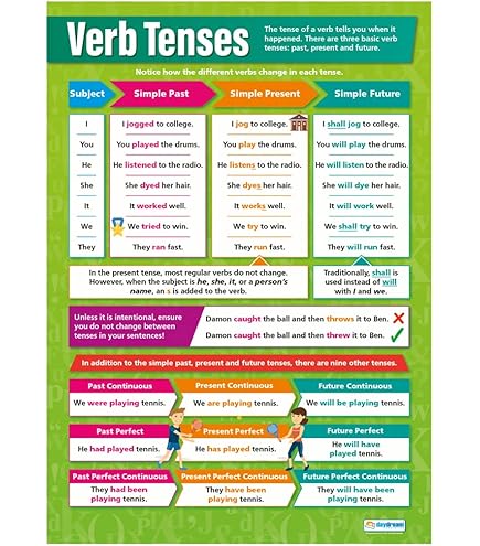 Daydream Education - Set di 2 manifesti scientifici | Carta lucida misura 850 mm x 594 mm (A1) | Grafici scientifici per la classe | Grafici educativi