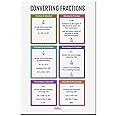 KRIRON, Converting Fractions, Math Poster, Kids Room Decor, Classroom Decor, Math Wall Art, Math Student Gift, Math Teacher Gift (Artwork Size: A3 : 11.7 x 16.5 inches), Unframed